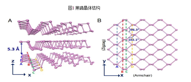 黑磷晶体(≥99.5%) - 科路得 | Canrd